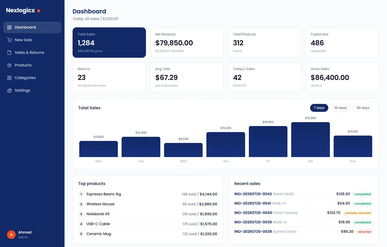 Nexlogicx POS dashboard — sales analytics, top products and recent sales